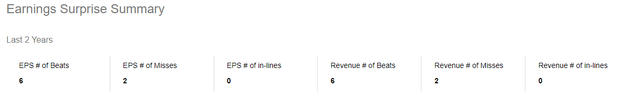 PYPL Earnings History