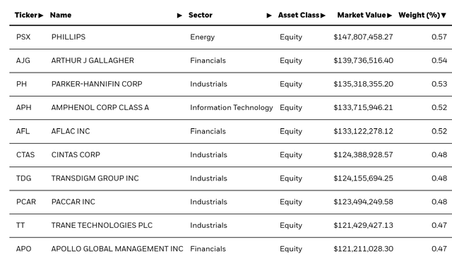 Holdings