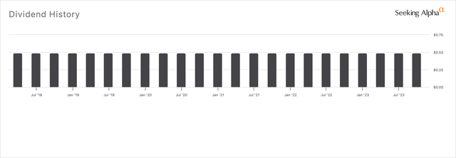 RLJ Series A Preferred Stock Dividends 5-Year