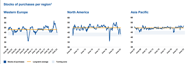 BASF IR