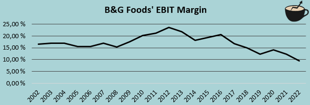 bg foods ebit margin history