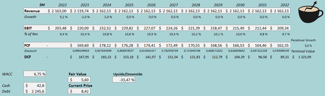 discounted cash flow model bg foods