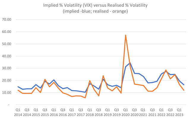 chart: implied vs realized VIX