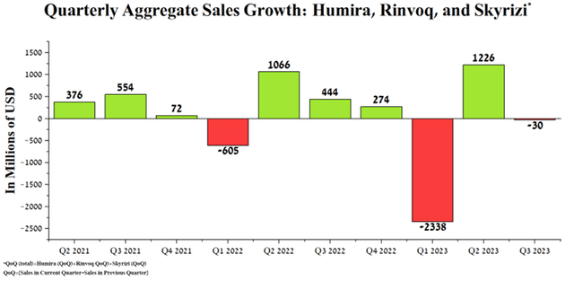 Author's elaboration, based on quarterly securities reports