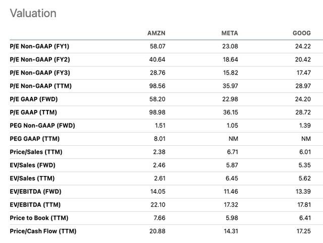 table