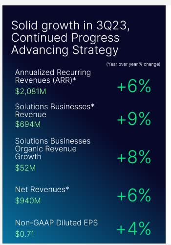 Nasdaq Q3 2023 Results