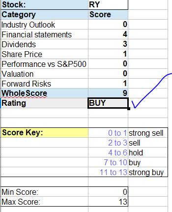 RBC - WholeScore