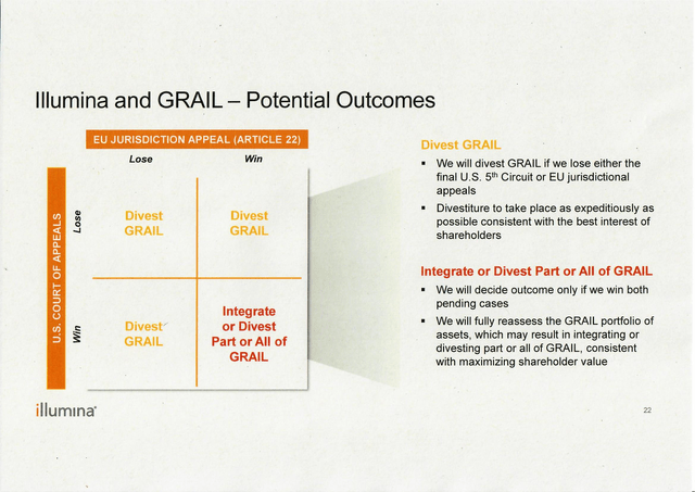 Illumina - regulatory situation