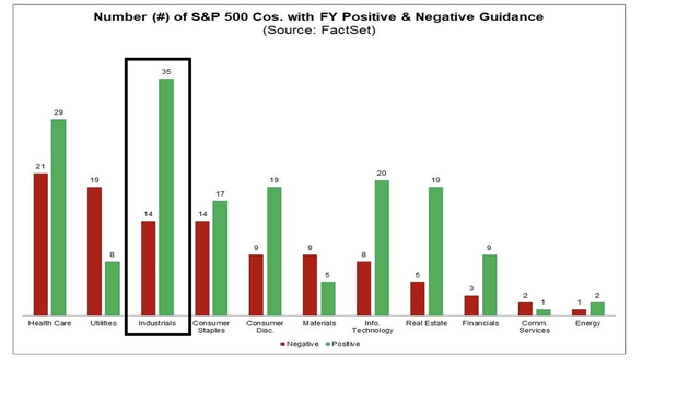 Earnings upgrades