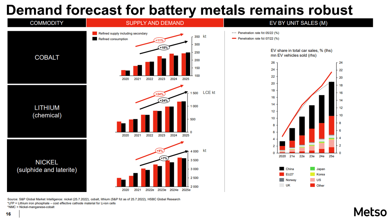 A summary of the mining market outlook