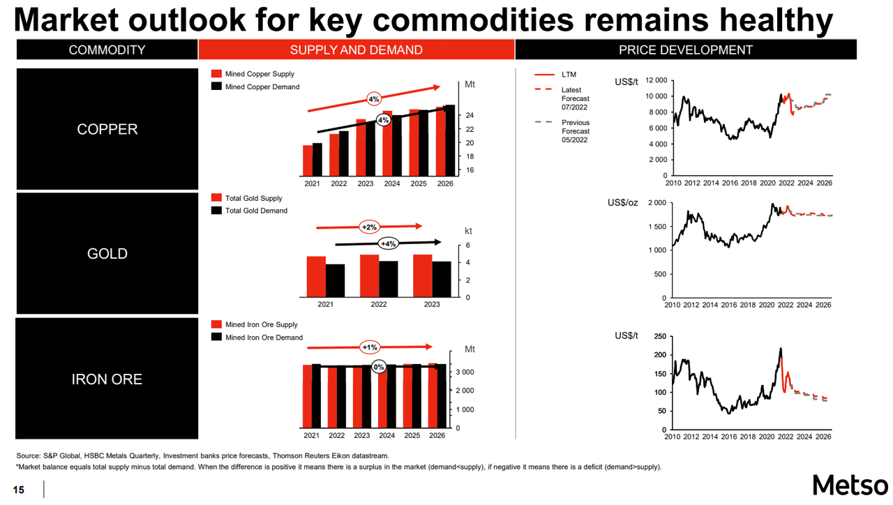 A summary of the mining industry's outlook