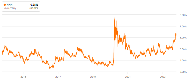 consensus estimates