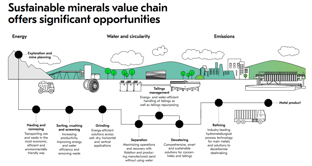 A summary of Metso's full-spectrum range of services