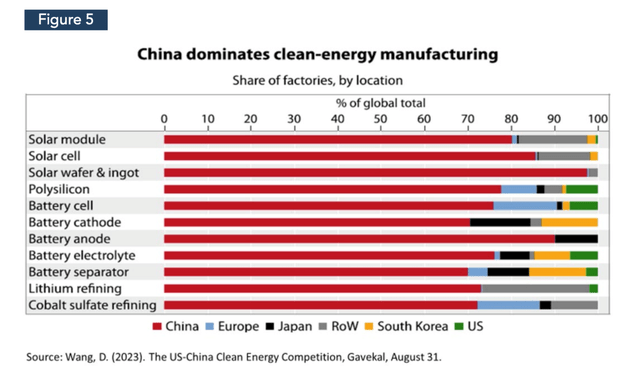 China - clean energy