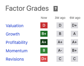 Seeking Alpha DD Quant Score