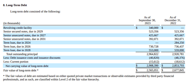 SSP Debt