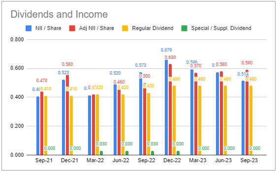 Systematic Income BDC Tool