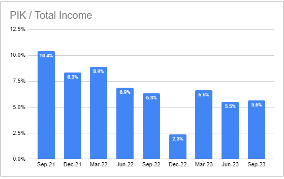 Systematic Income BDC Tool