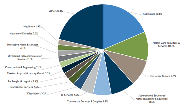 PSEC diversified portfolio