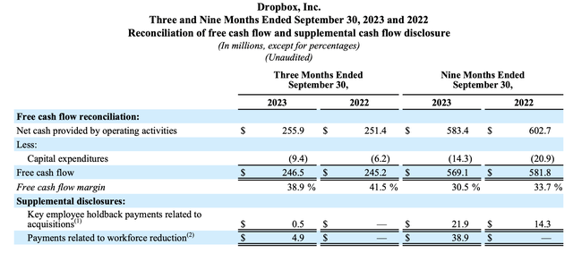 Dropbox Q3 FCF