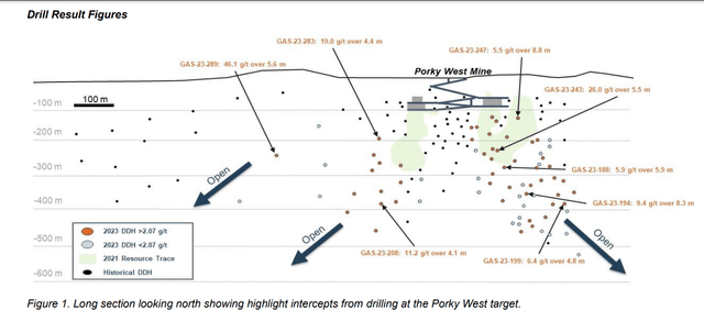 Porky West Target Drilling