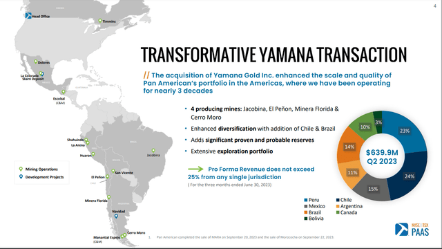 Pan American Portfolio