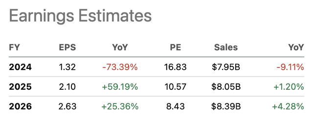 FL Analyst Estimates