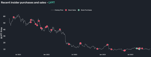 Lyft Insider Trades