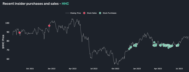 Howard Hughes Insider Trades (Pre-Split)