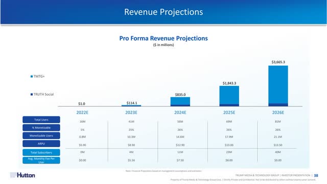 slide showing revenue projections for TMTG