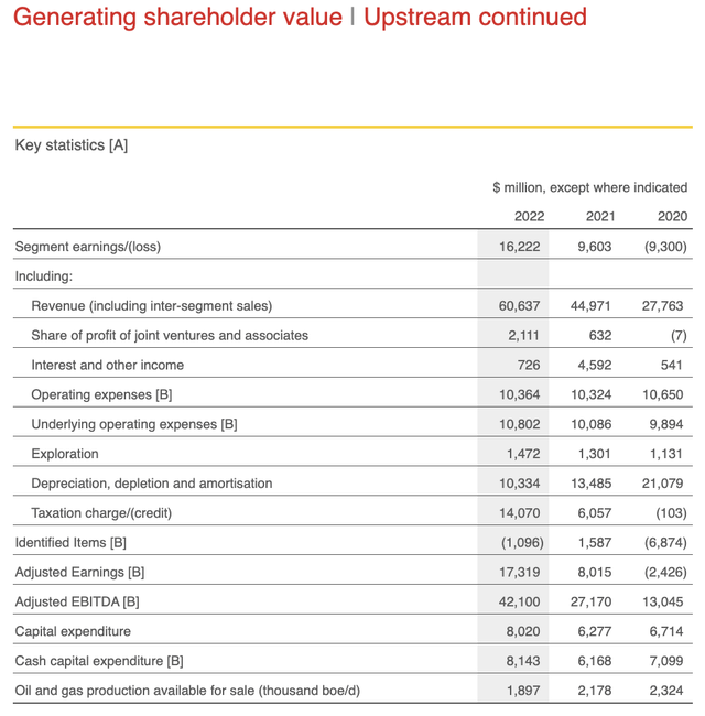 Financials