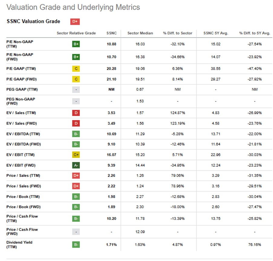 Valuation Grade