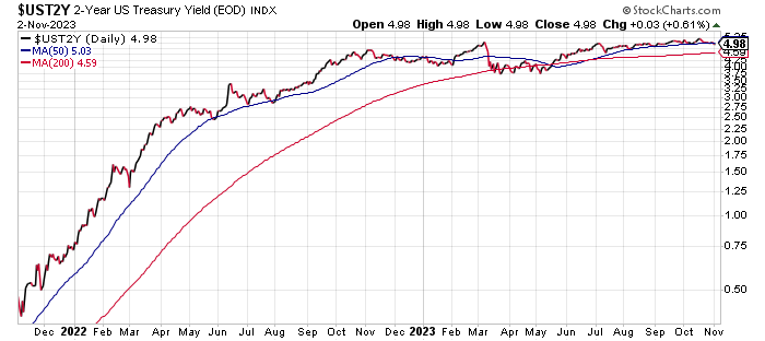 UST2Y