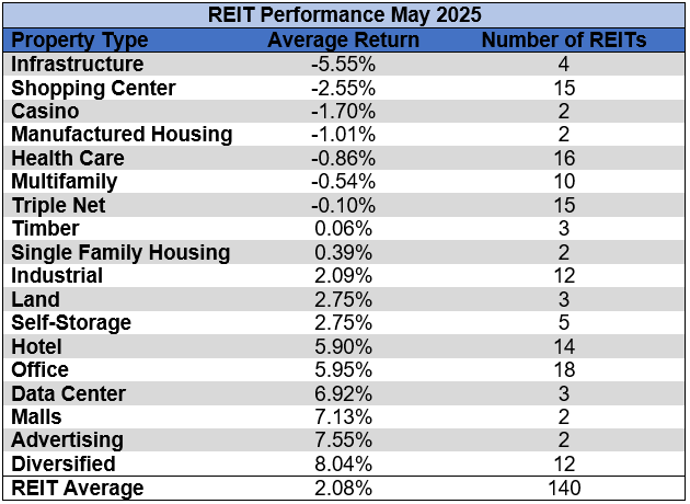 Source: Table by Simon Bowler of 2nd Market Capital, Data compiled from S&P Global Market Intelligence LLC. See important notes and disclosures at the end of this article