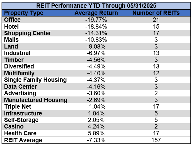 Source: Table by Simon Bowler of 2nd Market Capital, Data compiled from S&P Global Market Intelligence LLC. See important notes and disclosures at the end of this article