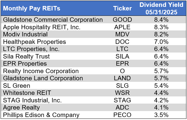 Source: Table by Simon Bowler of 2nd Market Capital, Data compiled from S&P Global Market Intelligence LLC. See important notes and disclosures at the end of this article