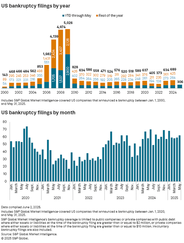 Source: S&P Global Market Intelligence