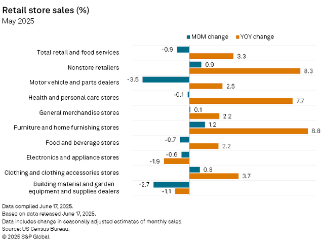 Source: S&P Global Market Intelligence