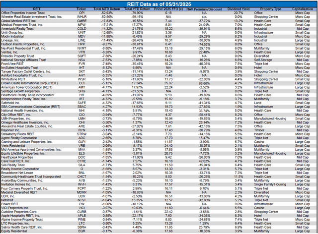 Source: Table by Simon Bowler of 2nd Market Capital, Data compiled from S&P Global Market Intelligence LLC. See important notes and disclosures at the end of this article