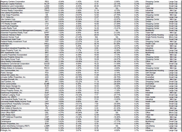 Source: Table by Simon Bowler of 2nd Market Capital, Data compiled from S&P Global Market Intelligence LLC. See important notes and disclosures at the end of this article