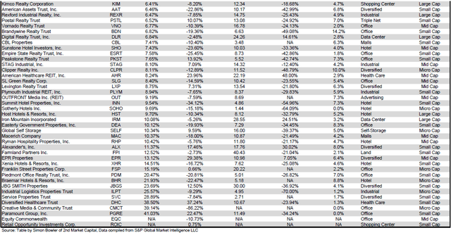 Source: Table by Simon Bowler of 2nd Market Capital, Data compiled from S&P Global Market Intelligence LLC. See important notes and disclosures at the end of this article