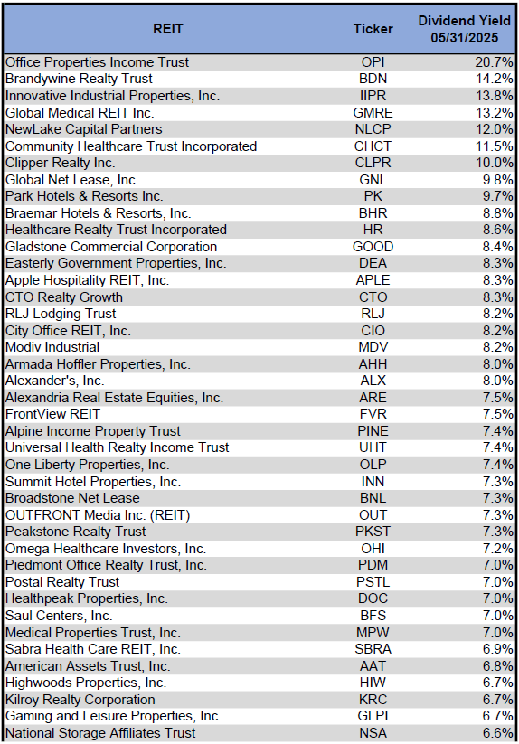 Source: Table by Simon Bowler of 2nd Market Capital, Data compiled from S&P Global Market Intelligence LLC. See important notes and disclosures at the end of this article