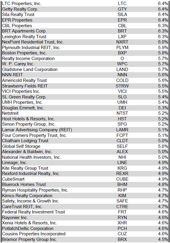 Source: Table by Simon Bowler of 2nd Market Capital, Data compiled from S&P Global Market Intelligence LLC. See important notes and disclosures at the end of this article