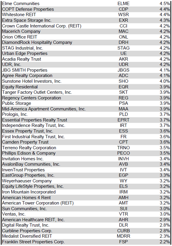 Source: Table by Simon Bowler of 2nd Market Capital, Data compiled from S&P Global Market Intelligence LLC. See important notes and disclosures at the end of this article