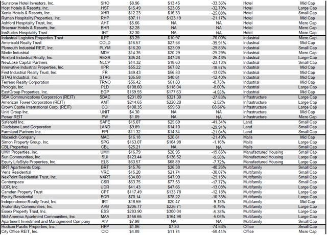 Source: Table by Simon Bowler of 2nd Market Capital, Data compiled from S&P Global Market Intelligence LLC. See important notes and disclosures at the end of this article