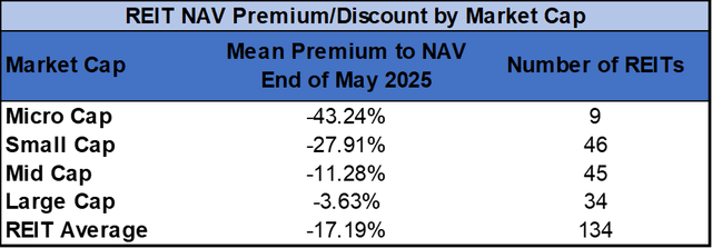 Source: Table by Simon Bowler of 2nd Market Capital, Data compiled from S&P Global Market Intelligence LLC. See important notes and disclosures at the end of this article
