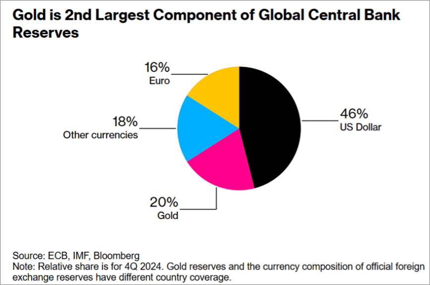 US Dollar Suffers Worst First Half in Decades