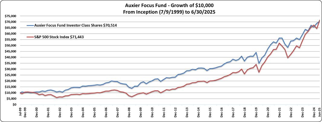 2Q25 Performance Update